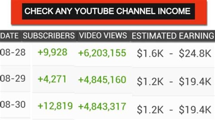 B PINKPIG net worth, income and estimated earnings of Youtuber channel