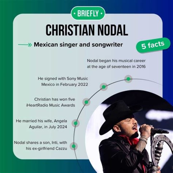 Christian Nodal net worth, income and estimated earnings of Youtuber channel