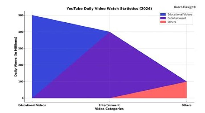 Doobydobap video statistics
