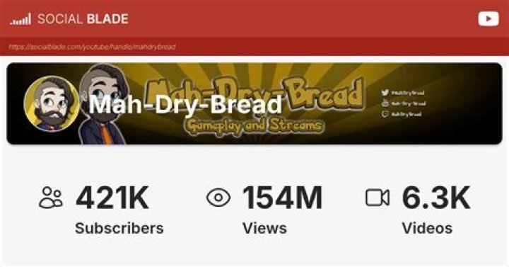 Dry-Bread - Gameplay & Streams! video statistics