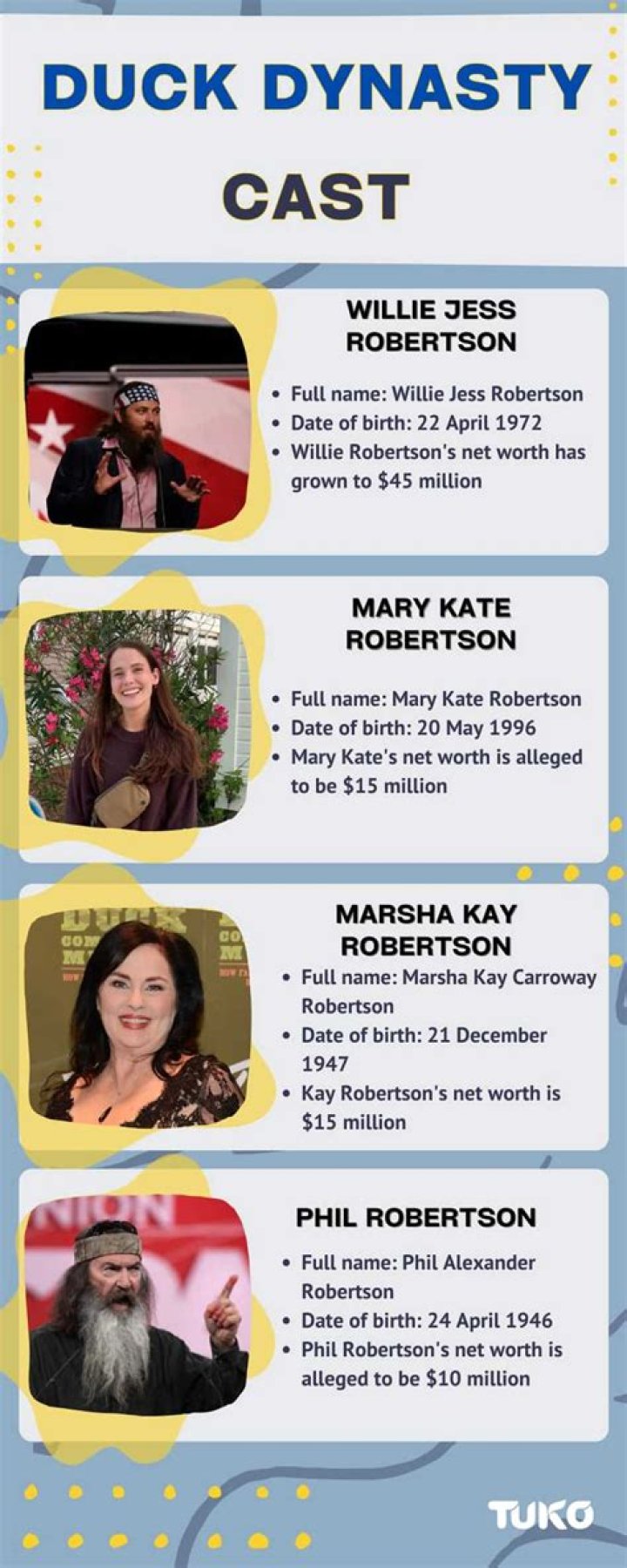 Duck Dynasty Cast Net Worth and Salary