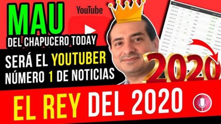 El Chapucero TODAY net worth, income and estimated earnings of Youtuber channel