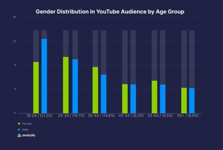 Fully Uncensored video statistics