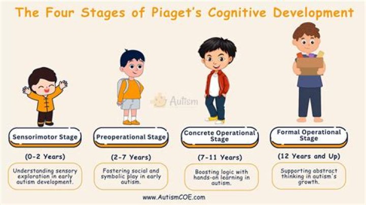 Here Are The Details About The Model’s Age And More!