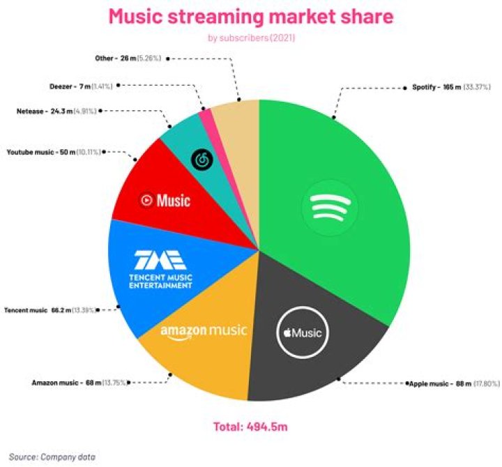 How Record Labels Screwed Up The Music Industry, And How Spotify, Apple Saved Them