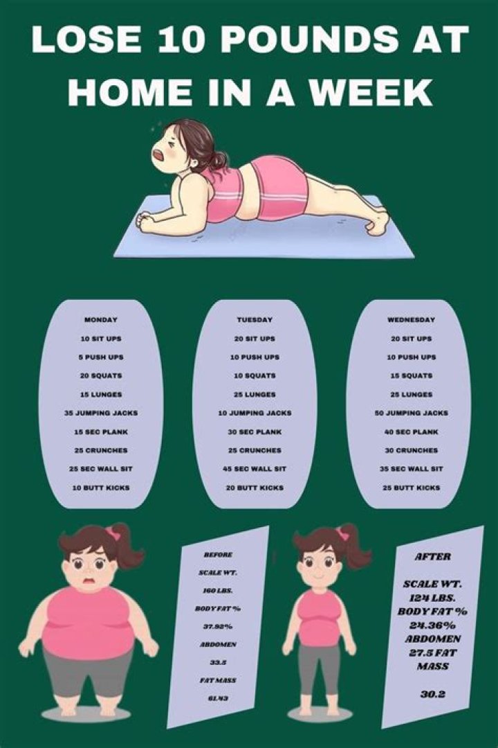 I'm a Fitness Coach and Wouldn't Recommend These Methods to Lose 10 Pounds