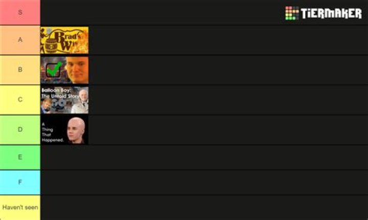 Internet Historian video statistics