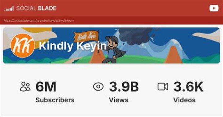 Kindly Keyin video statistics