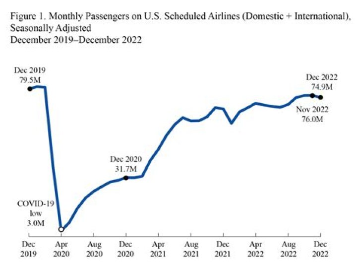 Major Airlines Are Warning Passengers About These Changes to Future Flights
