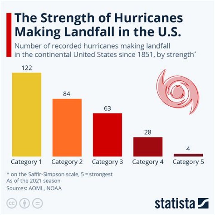 Major Hurricanes Intensifying, New Data Shows—Is Your Region in Harm's Way?