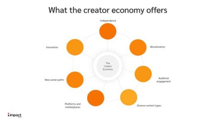 Mark Mulligan: It’s Time To Re-Vamp The Creator Economy