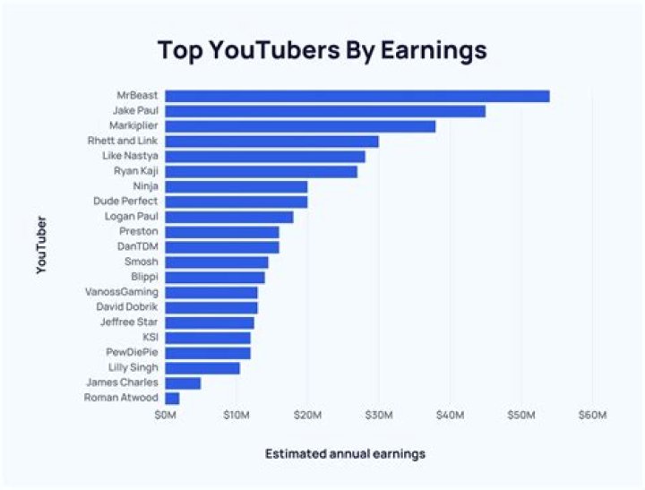 Mike Thurston net worth, income and estimated earnings of Youtuber channel