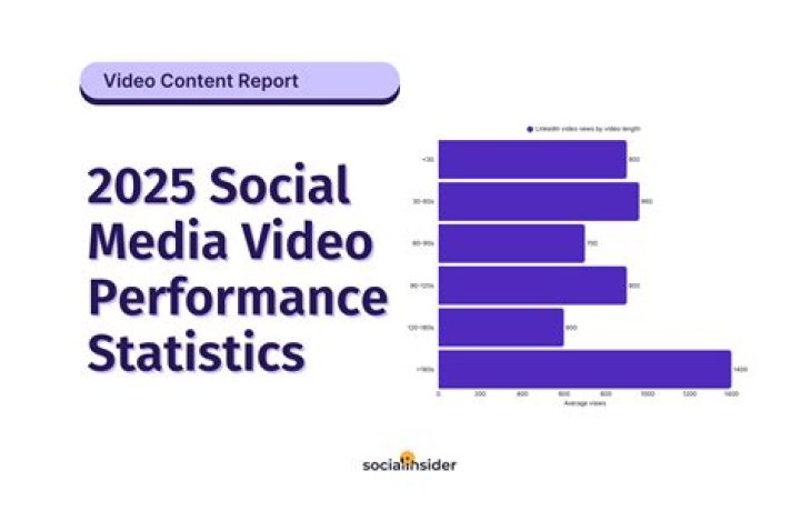 OfflineTV video statistics