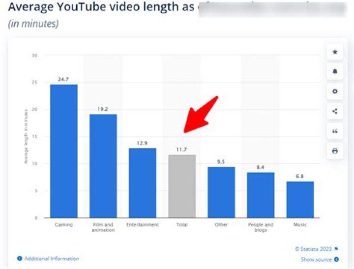 RebeccaETripp video statistics