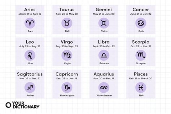 The Most Considerate Zodiac Sign, According to Astrologers