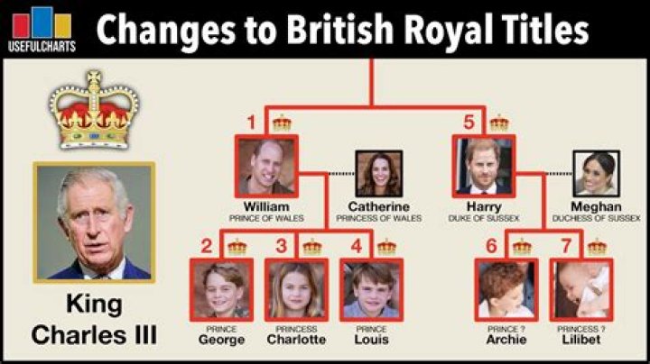 This Top-Ranking Royal Wants Meghan and Harry Back in "The Firm"