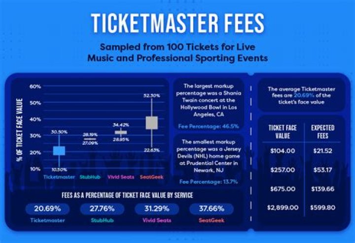 Ticketmaster To Refund Fees In Settlement With Maryland AG Over Hippodrome Theatre Sales Snafu