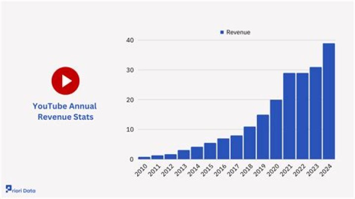 Tube Unique Wilderness net worth, income and estimated earnings of Youtuber channel