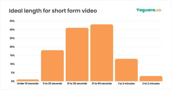 АМЕРИКА Наизнанку video statistics