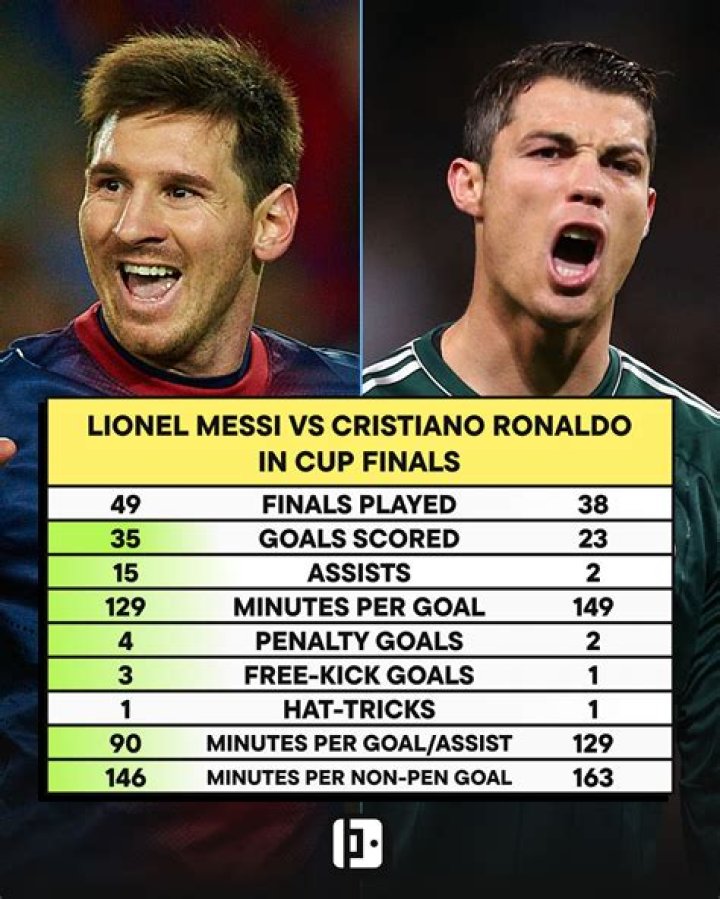 Who’s More Popular? Statistics Uncovered